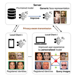 FedFR: Joint Optimization Federated Framework for Generic and Personalized Face Recognition