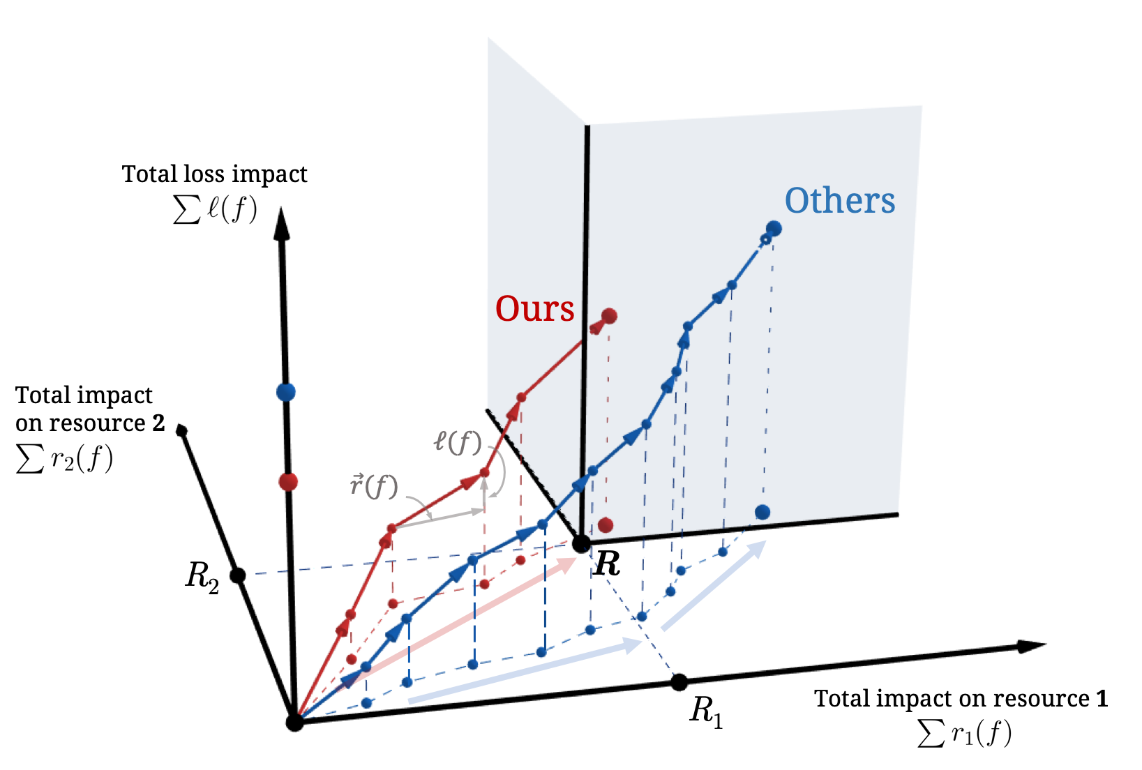 Constraint-Aware Importance Estimation for Global Filter Pruning Under ...